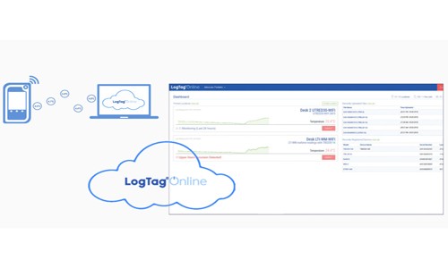 LogTag Online für automatisierte Temperaturüberwachung und Fernalamierung.