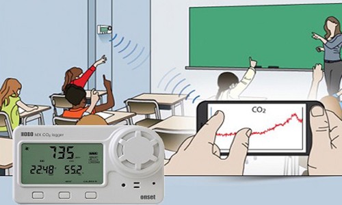 Highly accurate CO2 monitoring in real time