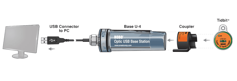 BASE-U-4 - Universal Optic Base station