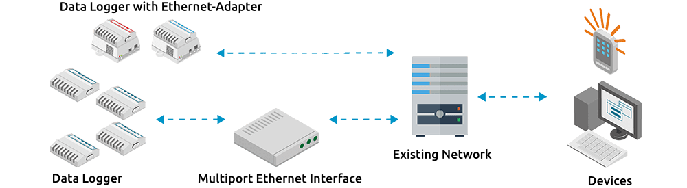 Monitoring with Ethernet Data Logger